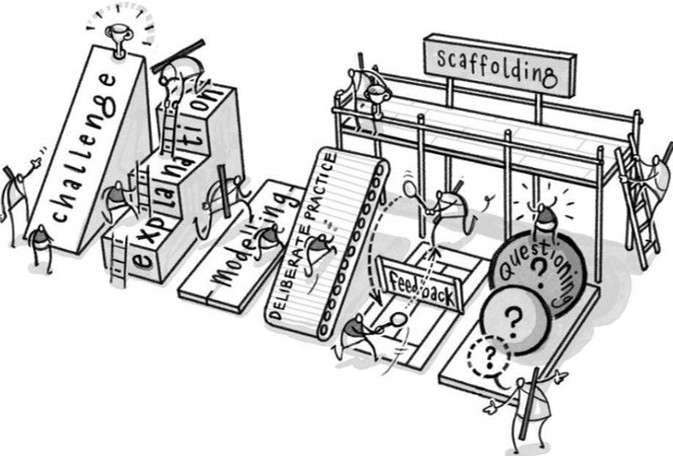Illustration from this SideCog article