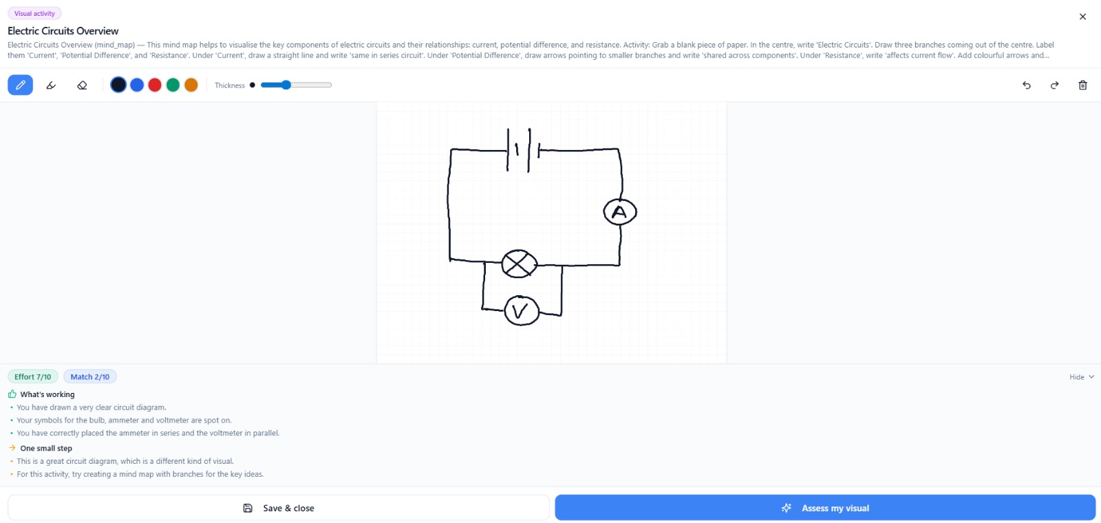 The Drawing Effect in Learning: How Sketching and Feedback Improves Memory and Understanding