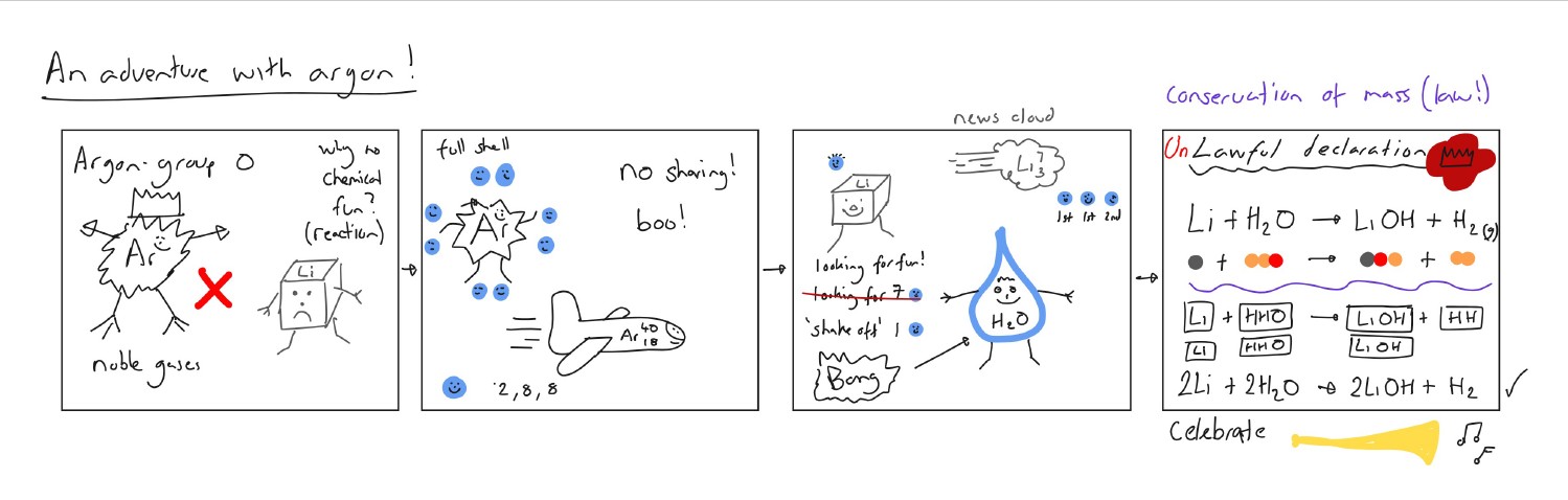 Using Drawing and Storytelling to Teach Chemistry: Dual Coding in Action