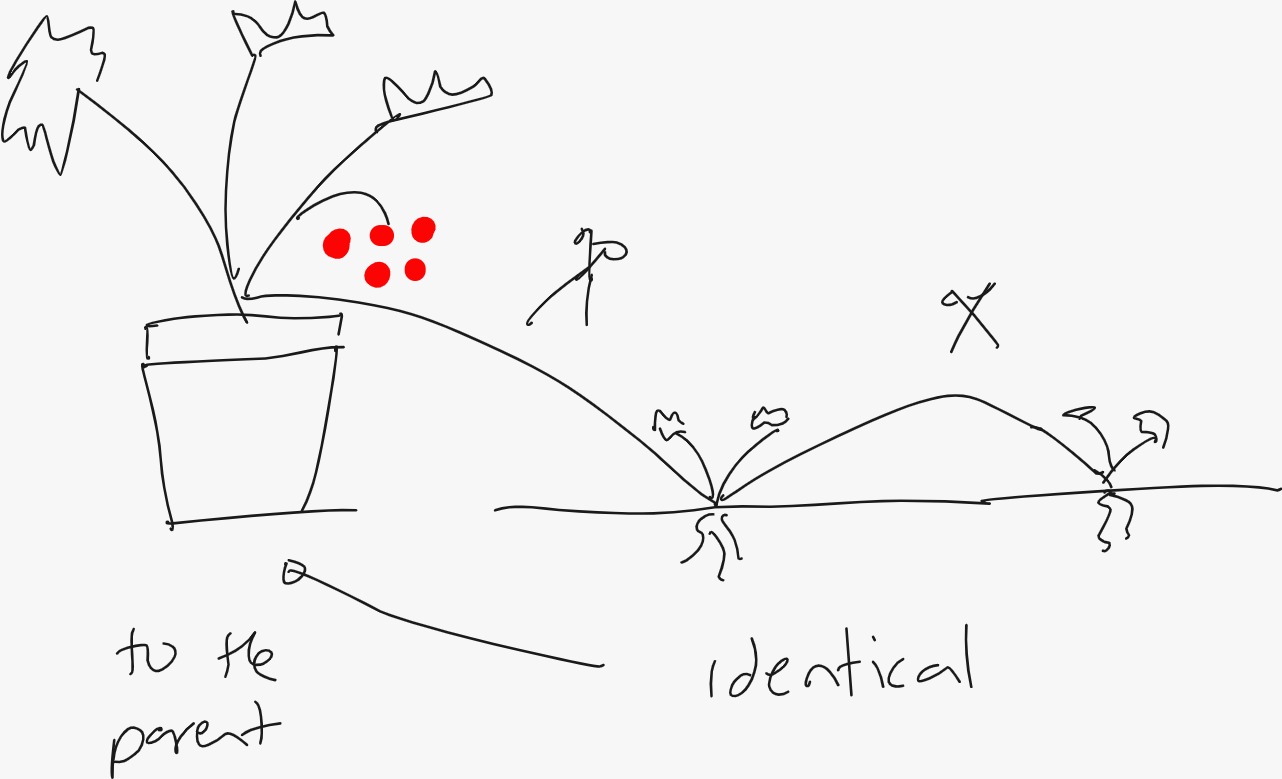 Illustration from this SideCog article
