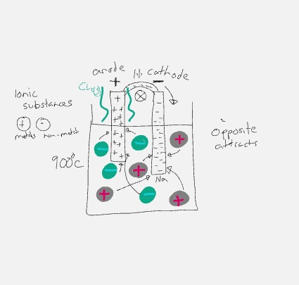 Illustration from this SideCog article